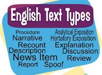 Procedure Text – Bahan Ajar Bahasa Inggris SMP/MTs