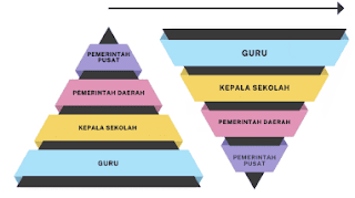 Ekosistem Pendidikan dalam Implikasi Pembelajaran Mendalam – Strategi Implementasi Pembelajaran Mendalam