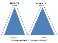 Esensi Pendekatan Ilmiah dalam Pembelajaran